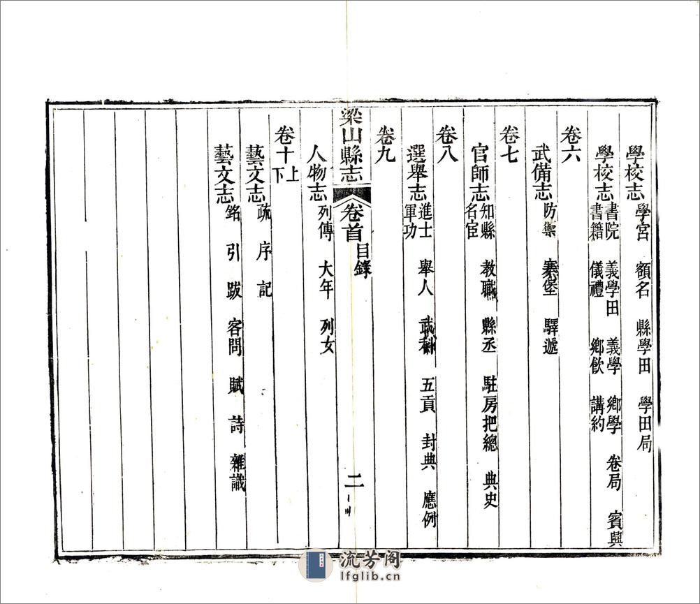 梁山县志（光绪） - 第16页预览图