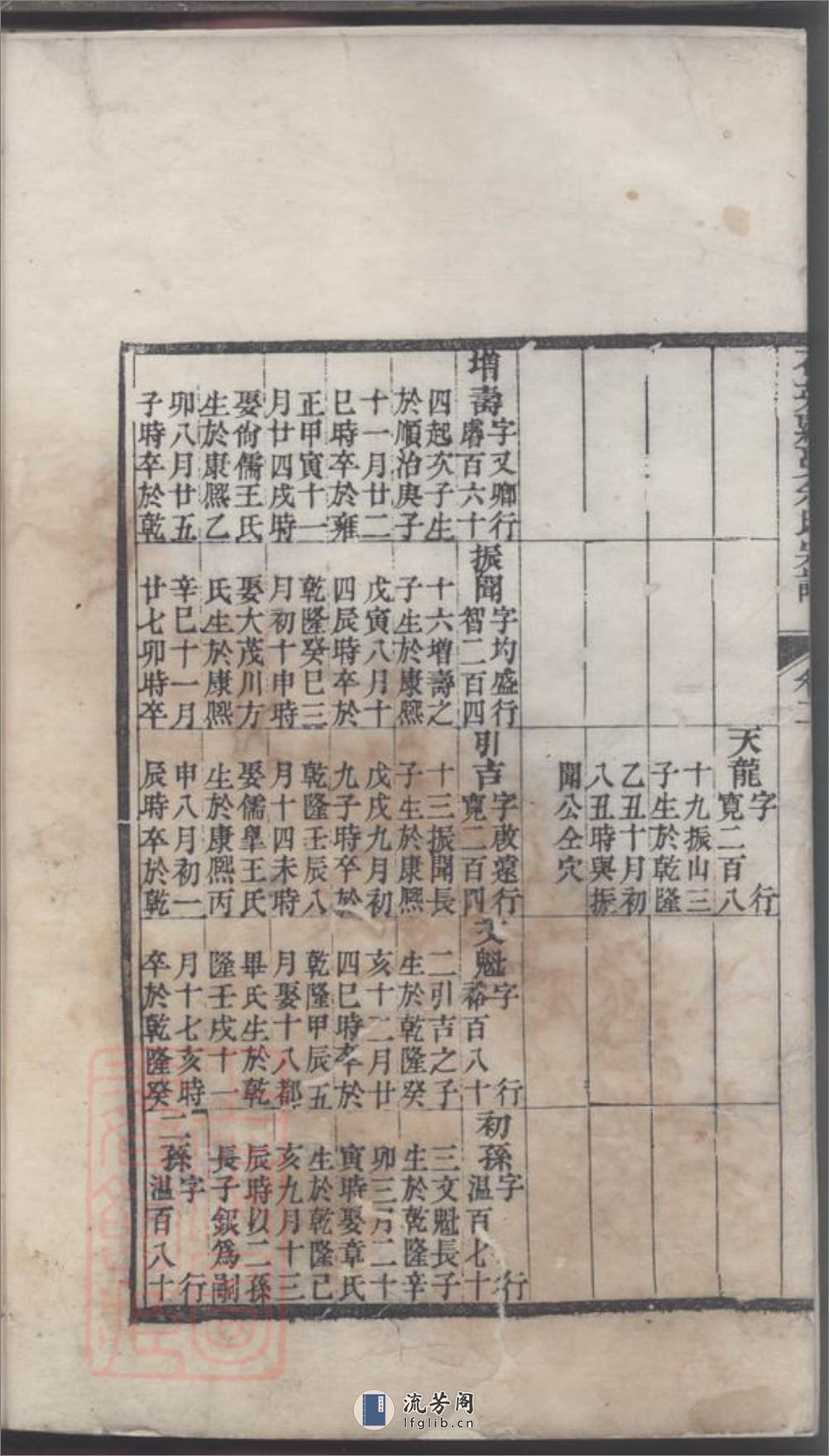 石英萝蔓余氏宗谱 - 第4页预览图