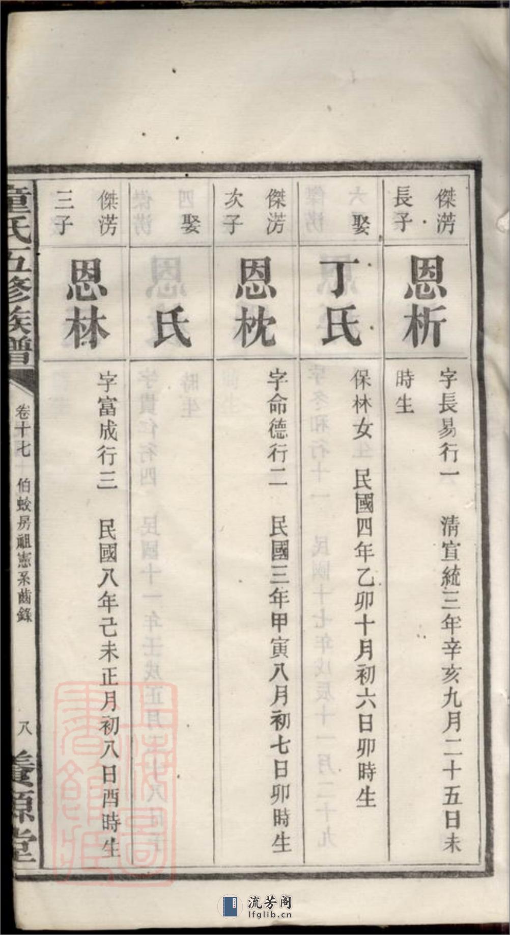 中湘双林童氏五修族谱 - 第17页预览图
