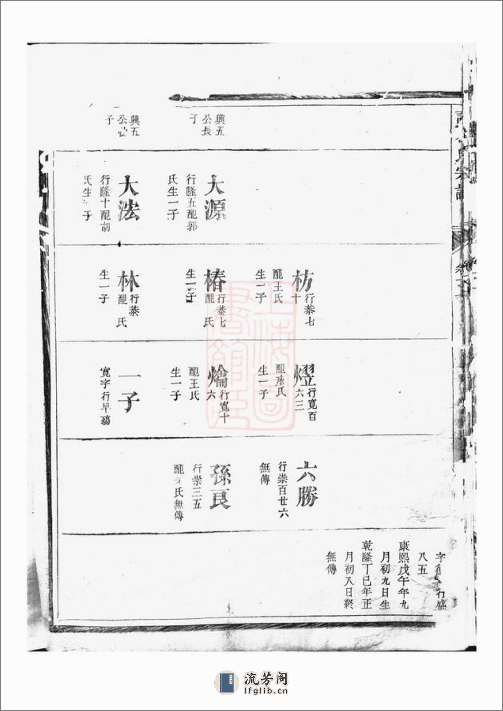 诸葛氏宗谱：[浙江] - 第15页预览图