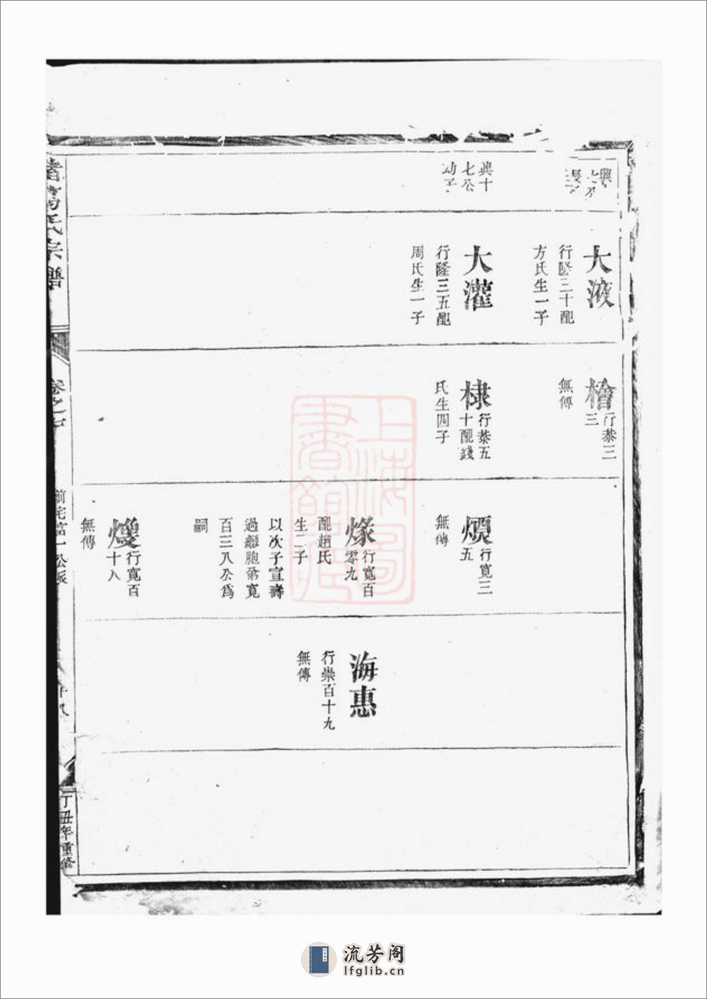 诸葛氏宗谱：[浙江] - 第18页预览图