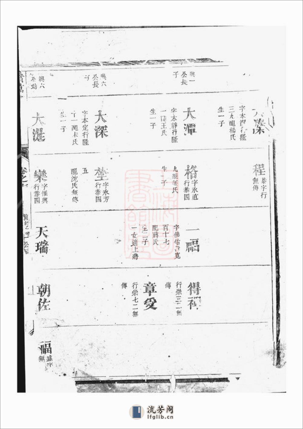 诸葛氏宗谱：[浙江] - 第2页预览图