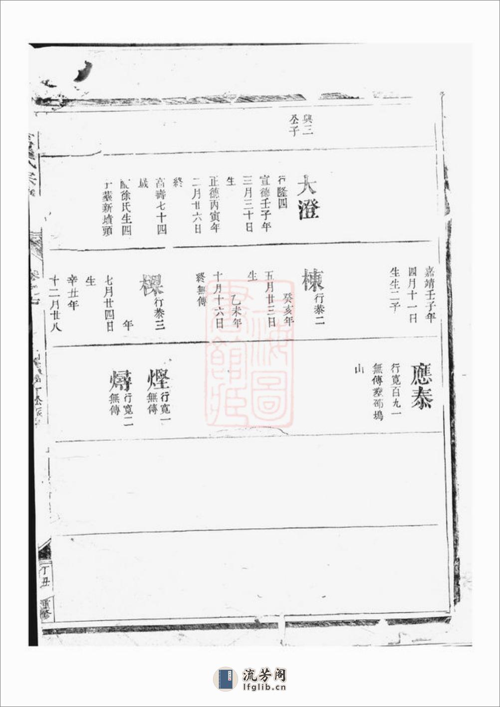 诸葛氏宗谱：[浙江] - 第4页预览图