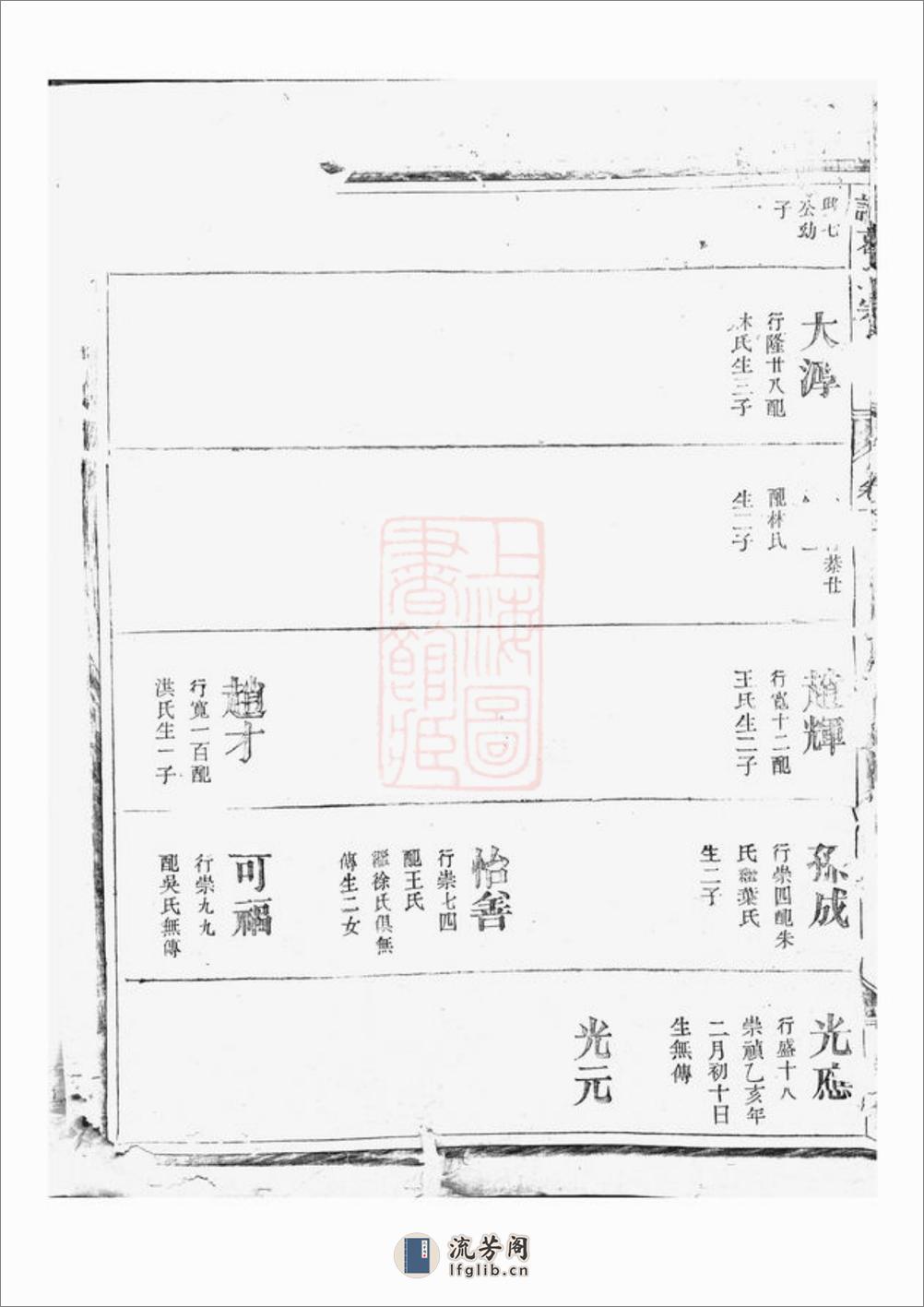 诸葛氏宗谱：[浙江] - 第5页预览图