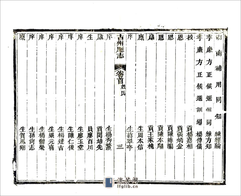 古州厅志（光绪） - 第13页预览图