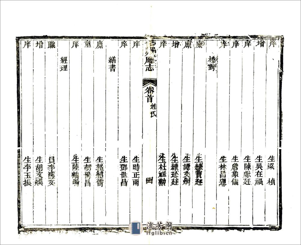 古州厅志（光绪） - 第14页预览图