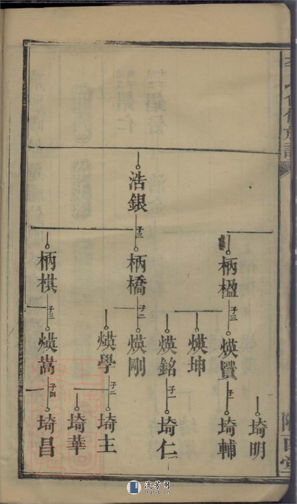 李氏合修族谱：[武陵] - 第14页预览图