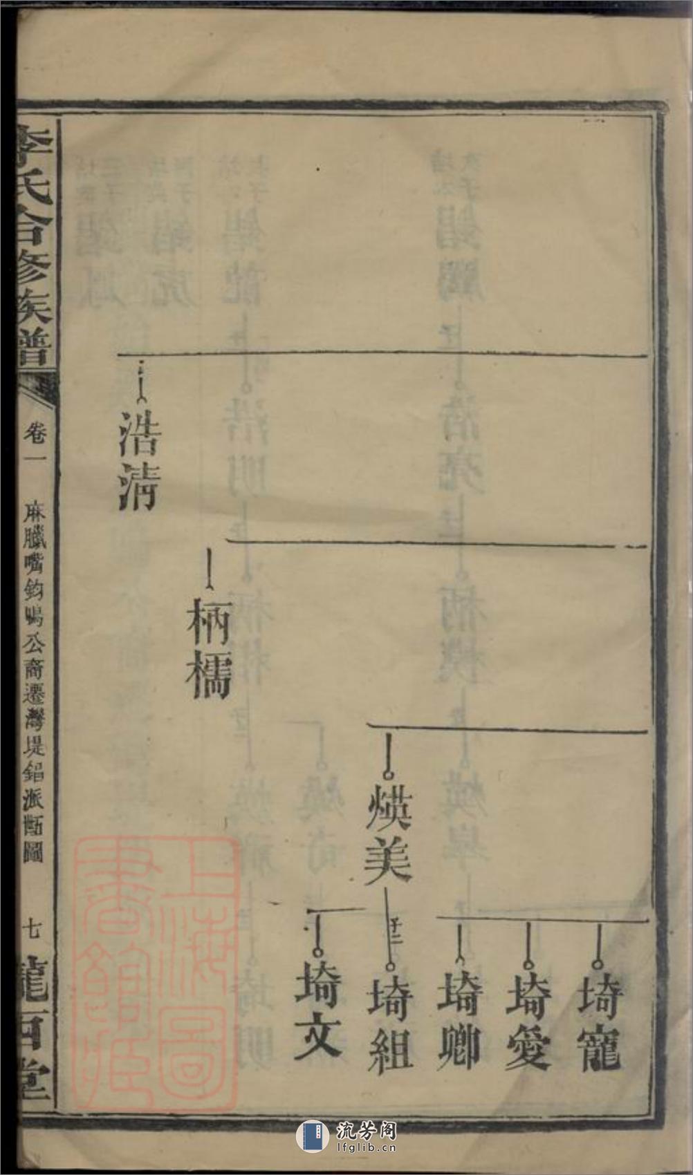 李氏合修族谱：[武陵] - 第15页预览图