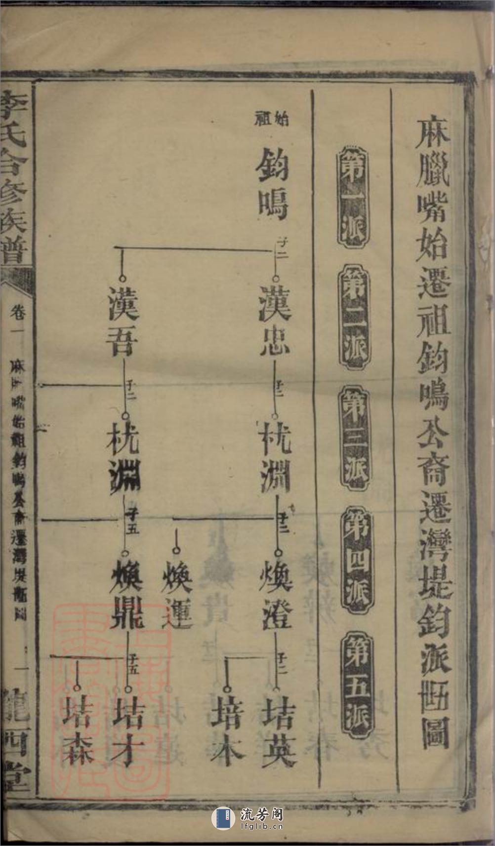 李氏合修族谱：[武陵] - 第3页预览图