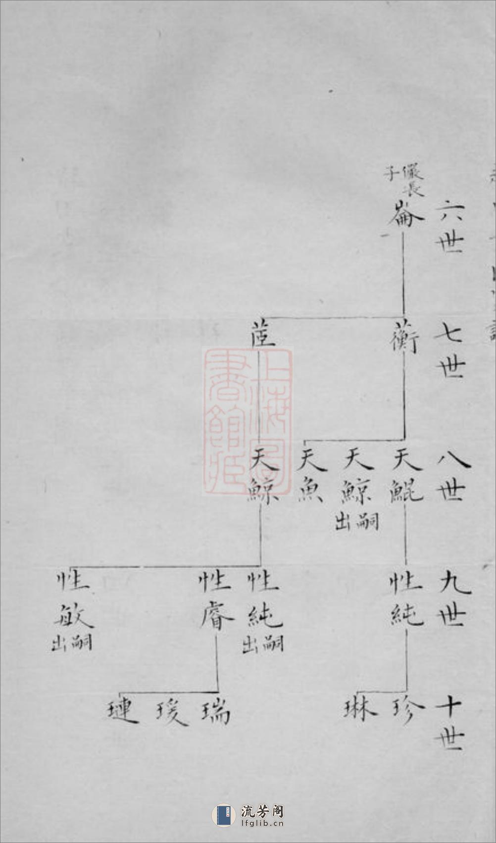 赵田袁氏家谱：一卷：[吴江] - 第10页预览图