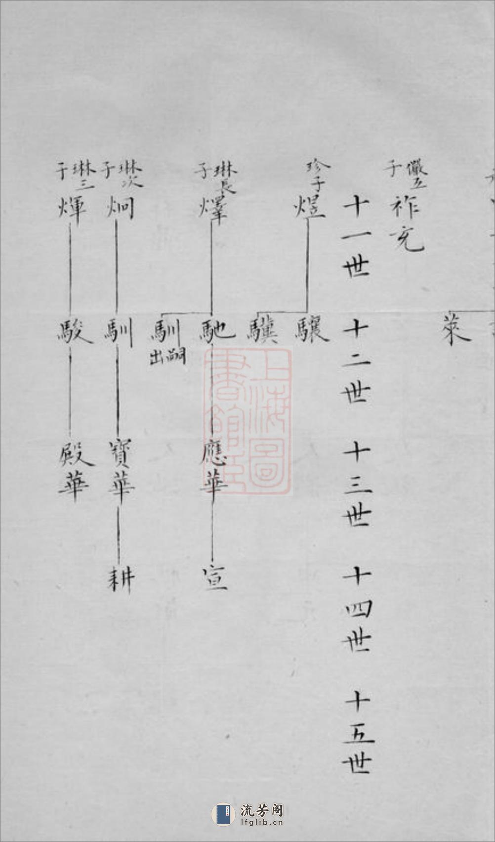 赵田袁氏家谱：一卷：[吴江] - 第12页预览图