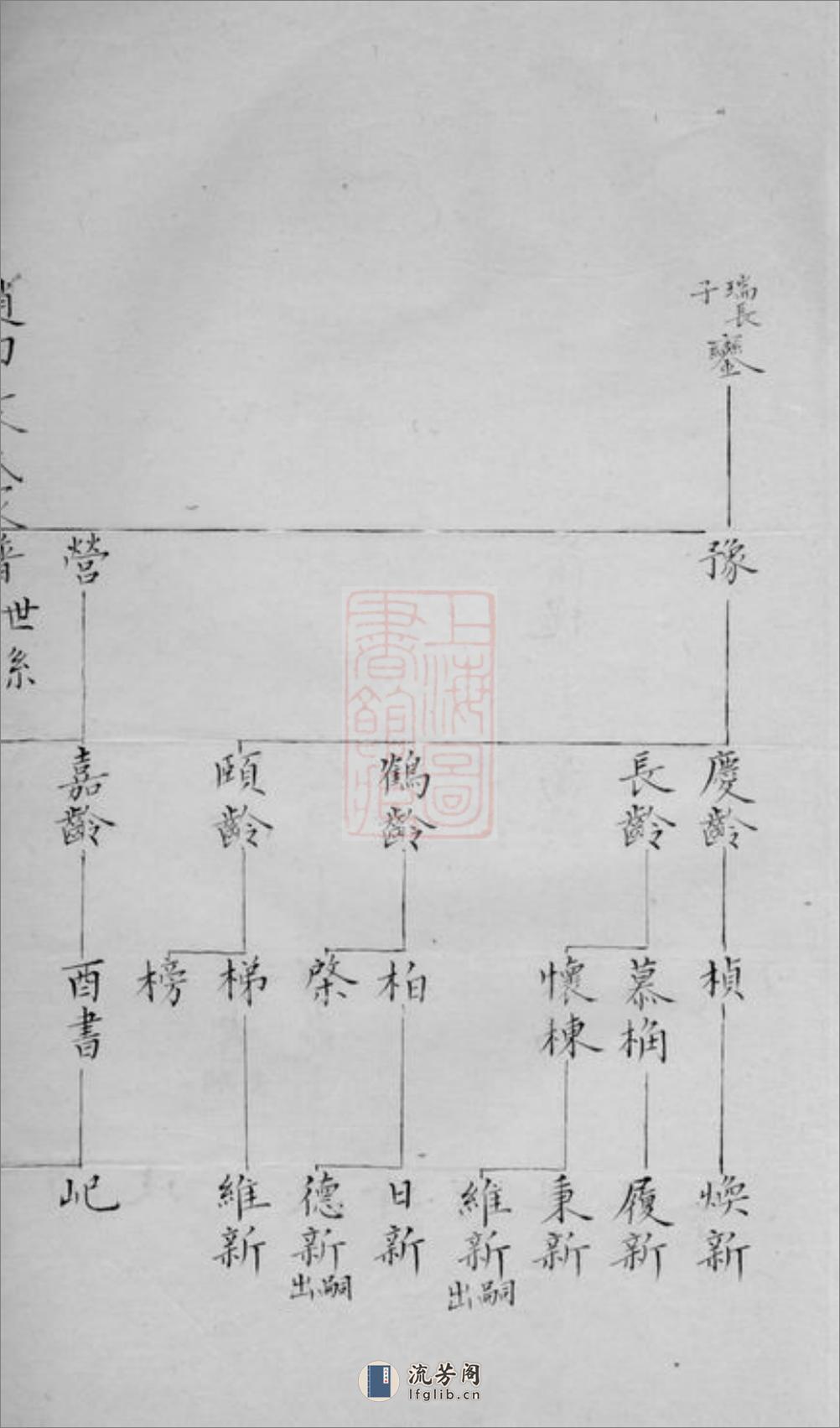 赵田袁氏家谱：一卷：[吴江] - 第13页预览图