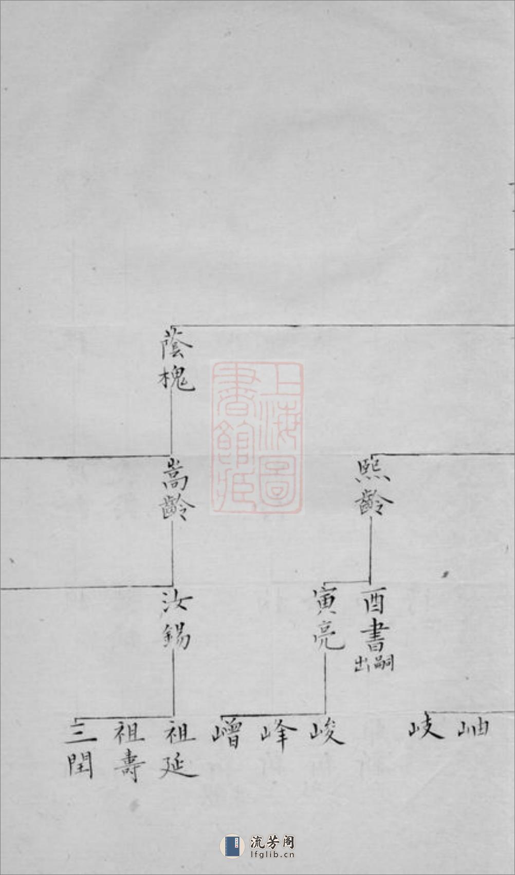 赵田袁氏家谱：一卷：[吴江] - 第14页预览图