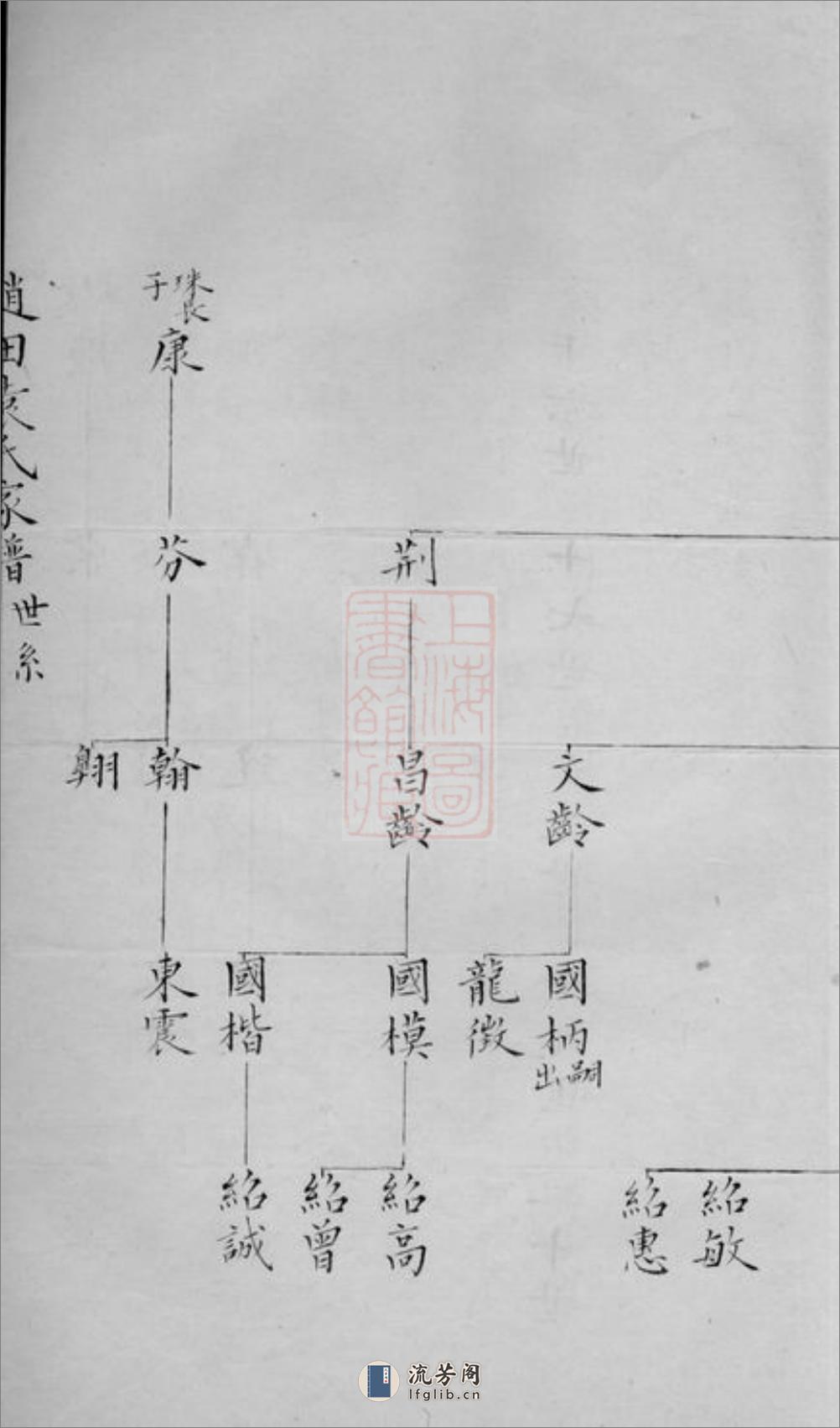 赵田袁氏家谱：一卷：[吴江] - 第17页预览图