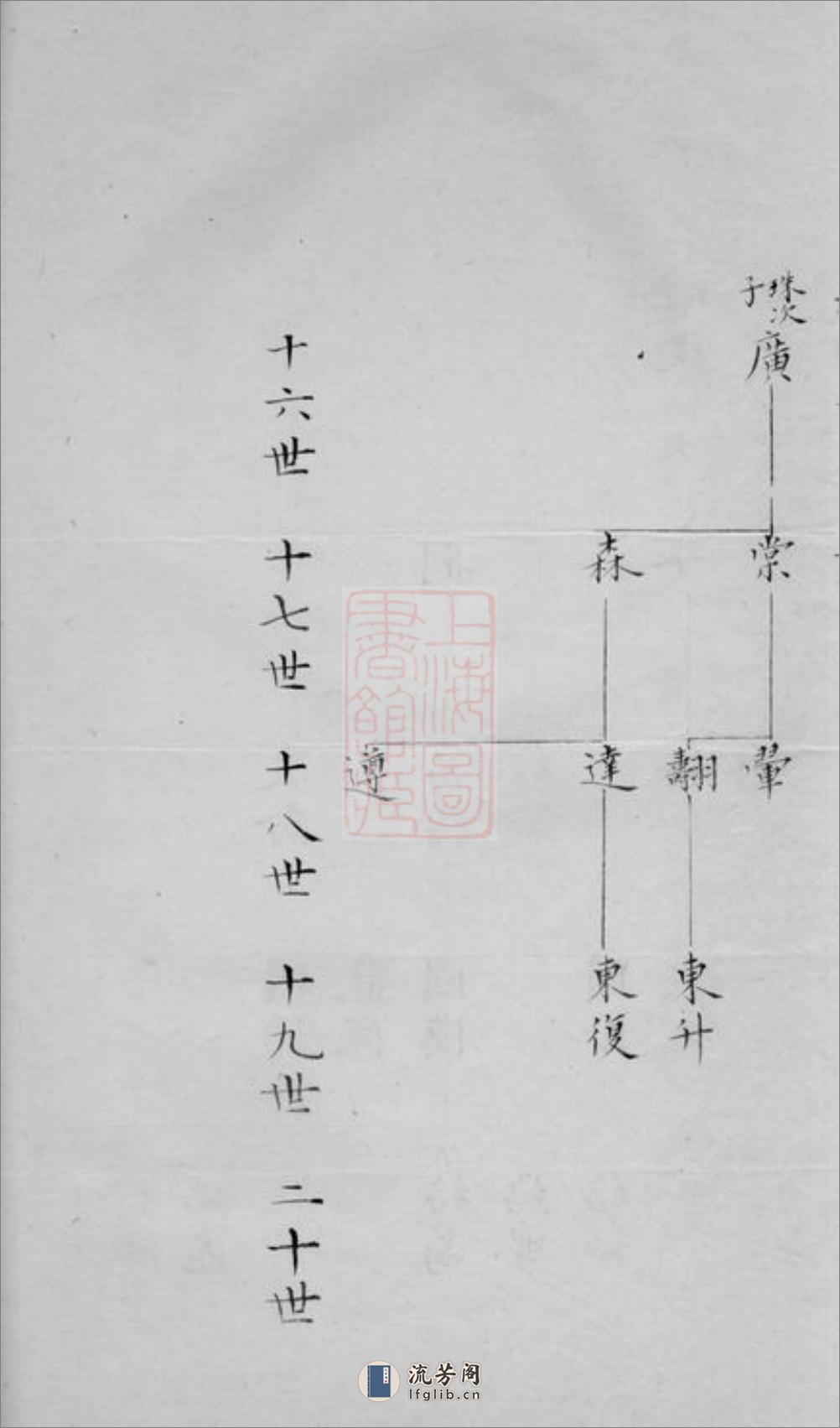 赵田袁氏家谱：一卷：[吴江] - 第18页预览图