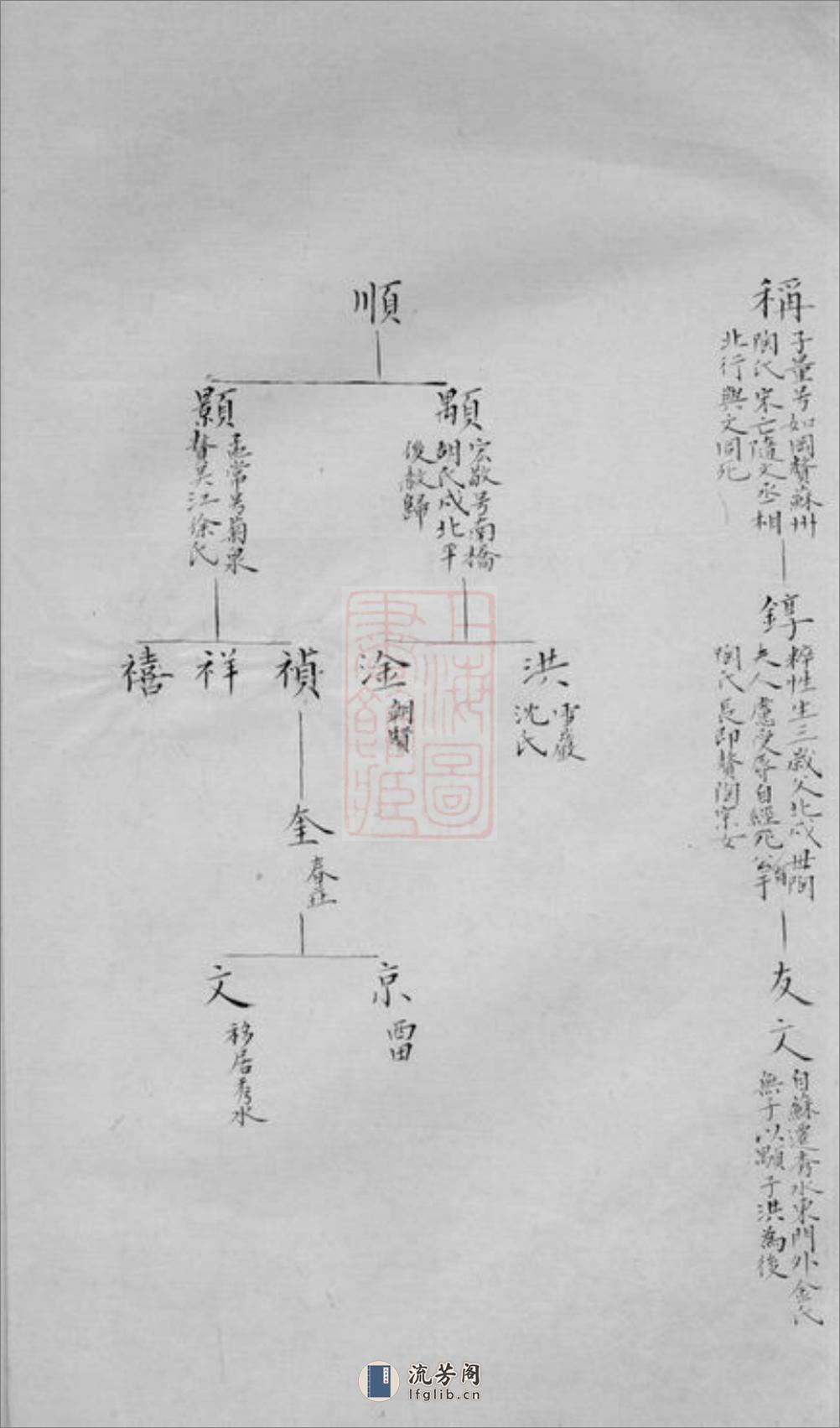 赵田袁氏家谱：一卷：[吴江] - 第4页预览图