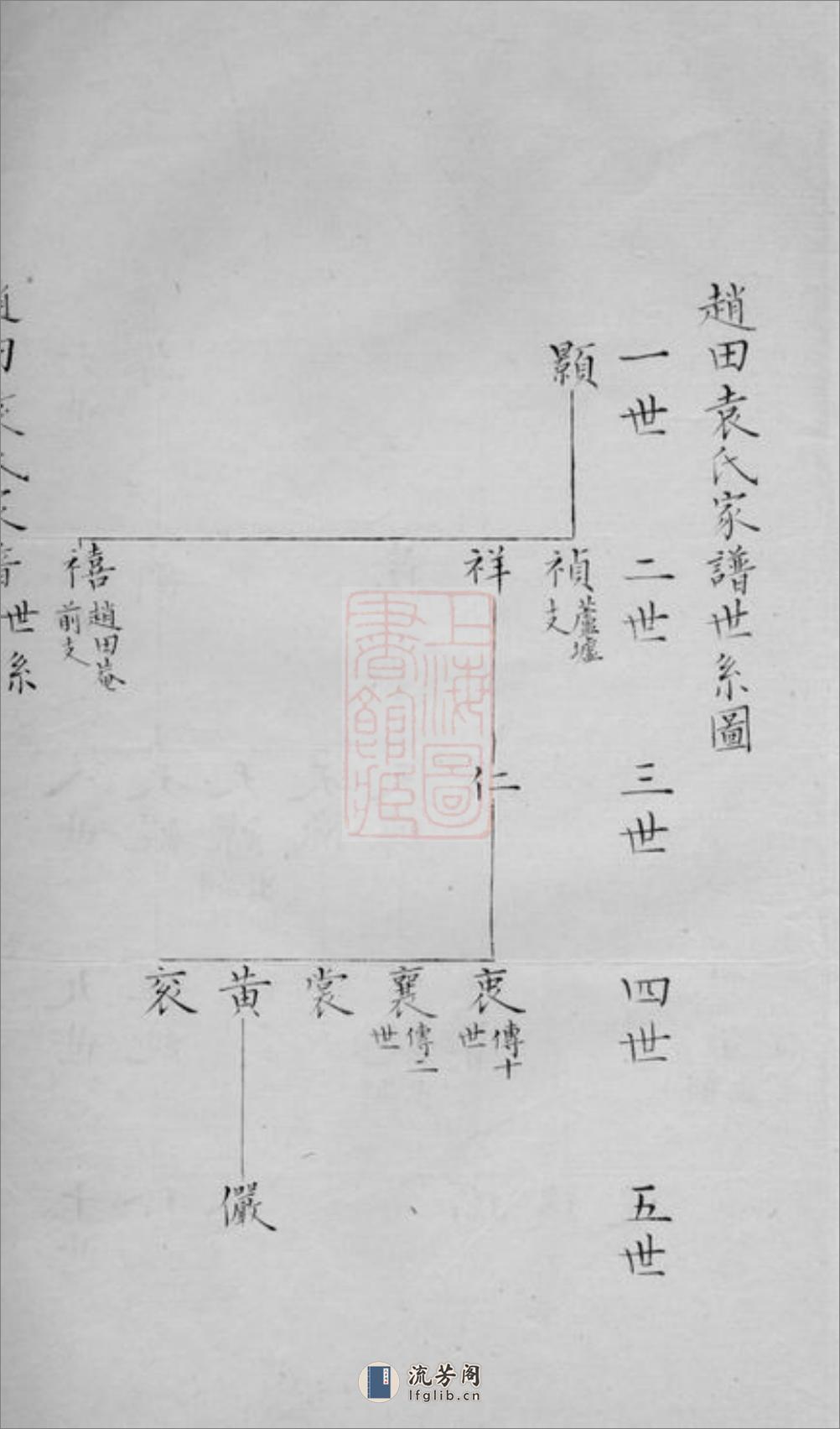 赵田袁氏家谱：一卷：[吴江] - 第9页预览图