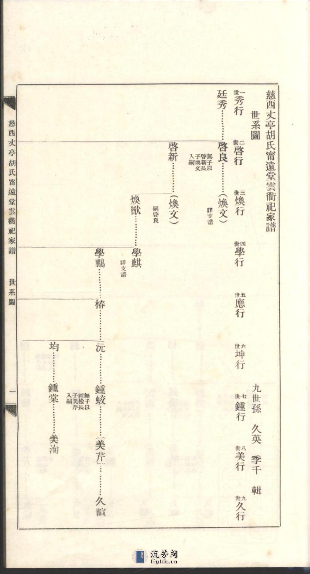 慈西丈亭胡氏宁远堂云衢祀家谱_001 - 第9页预览图