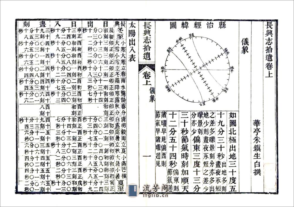 长兴志拾遗（光绪） - 第11页预览图