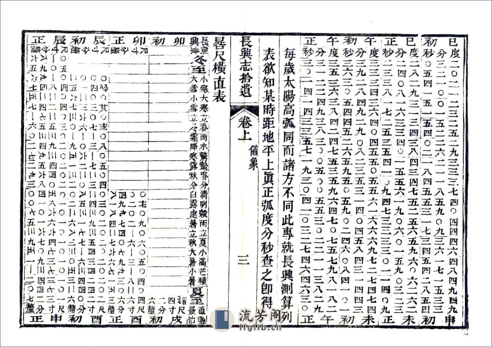 长兴志拾遗（光绪） - 第13页预览图