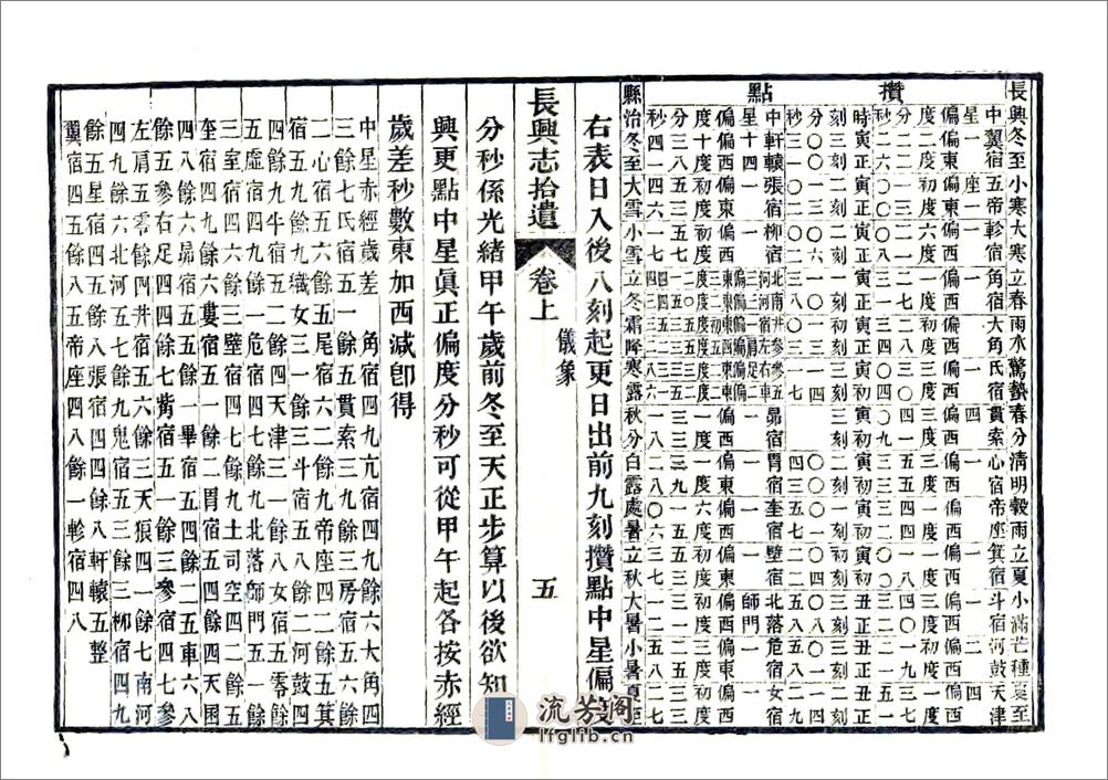 长兴志拾遗（光绪） - 第15页预览图