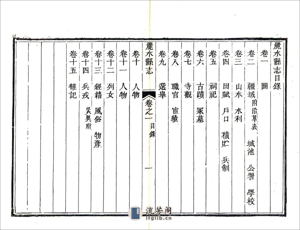 丽水县志（同治） - 第19页预览图