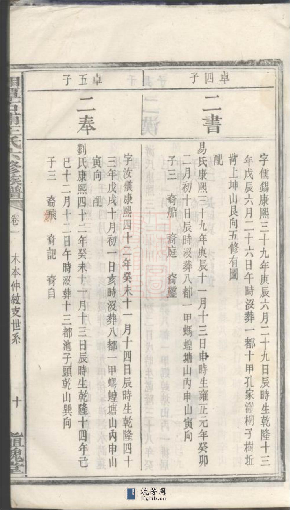 湘潭石浦王氏六修族谱 - 第20页预览图