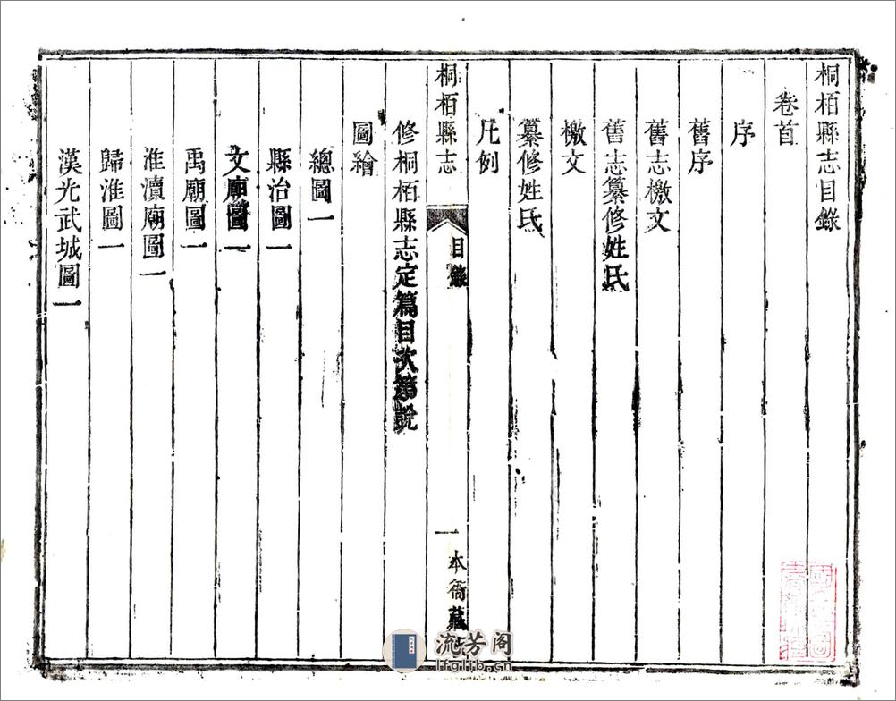 桐柏县志（乾隆） - 第2页预览图