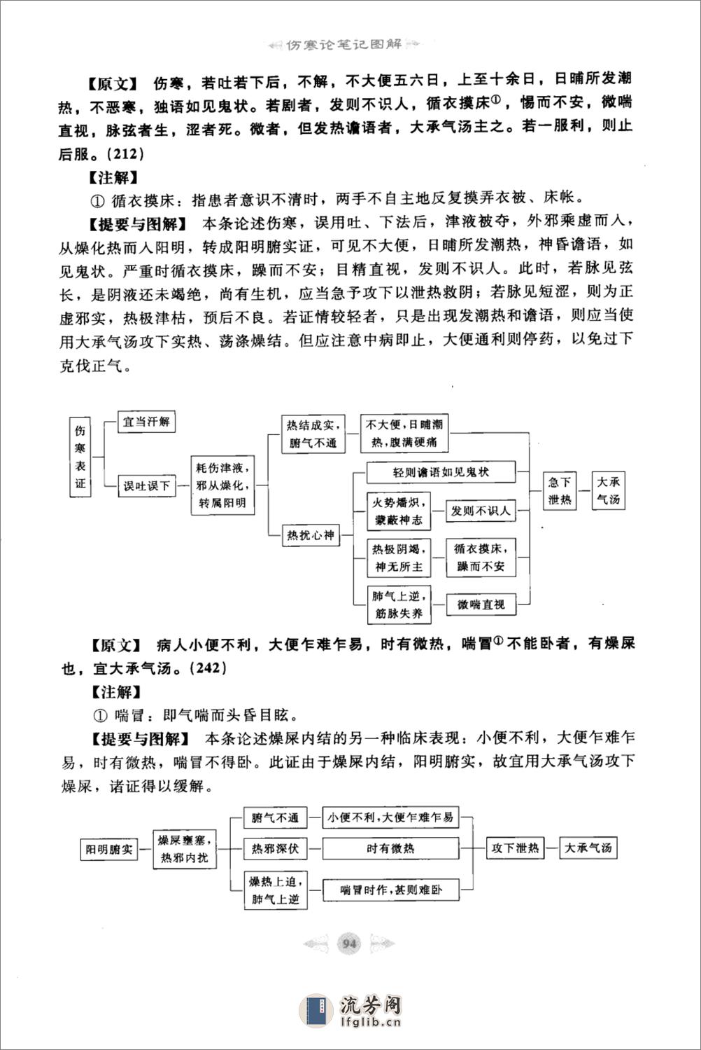 伤寒论篇2 - 第12页预览图