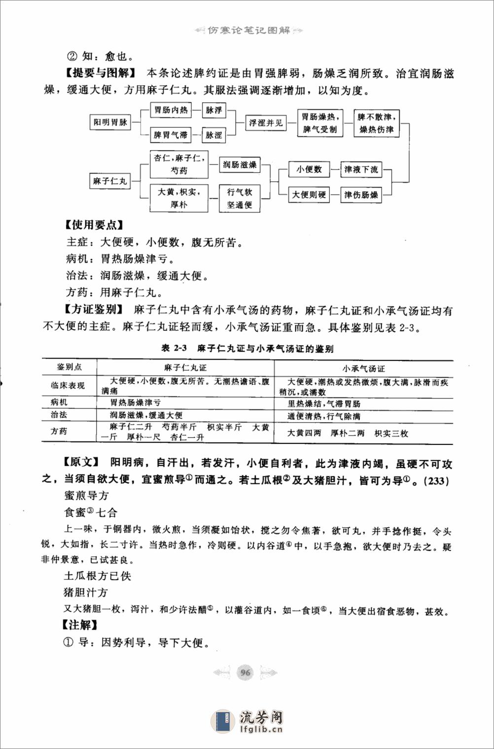 伤寒论篇2 - 第14页预览图