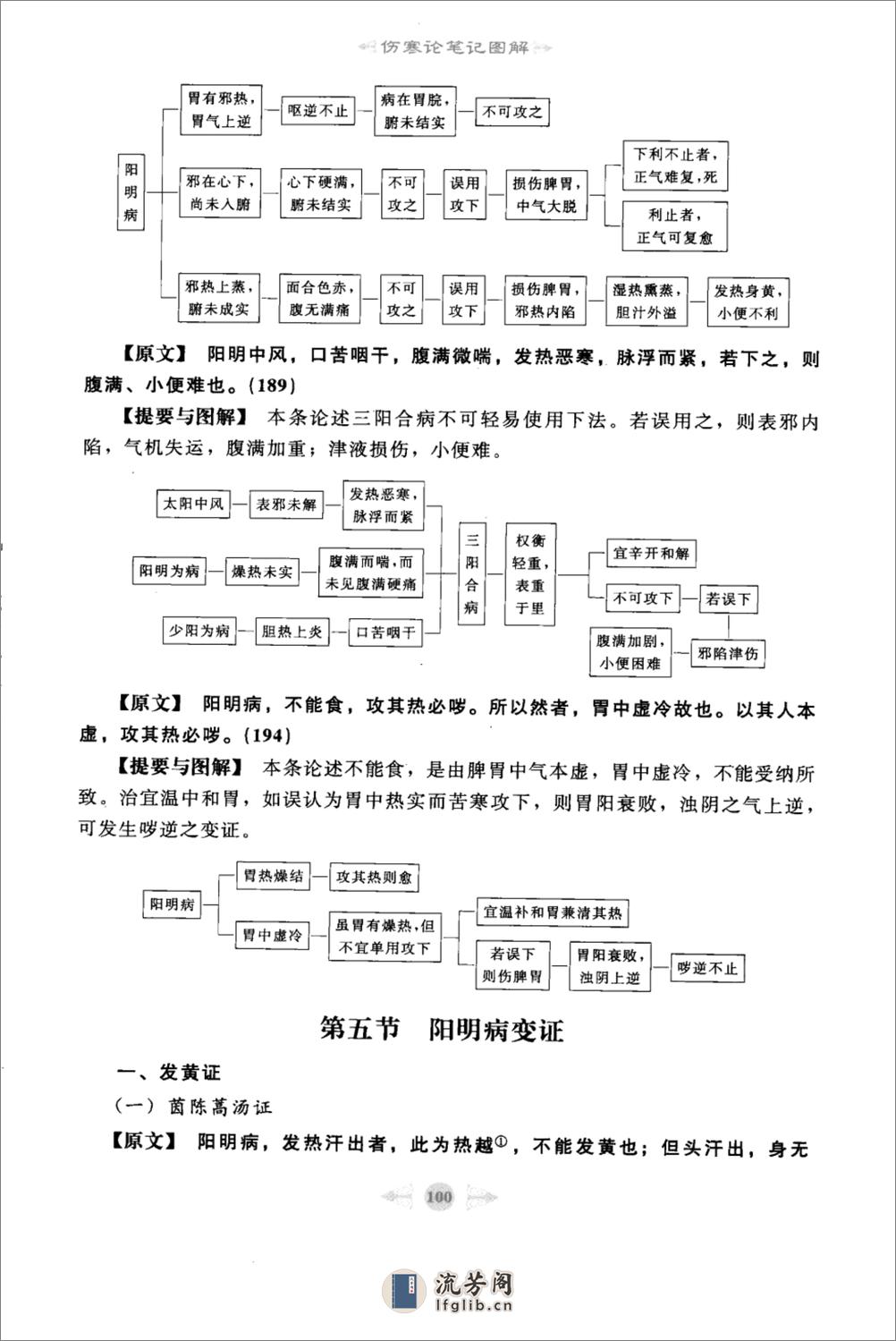 伤寒论篇2 - 第18页预览图