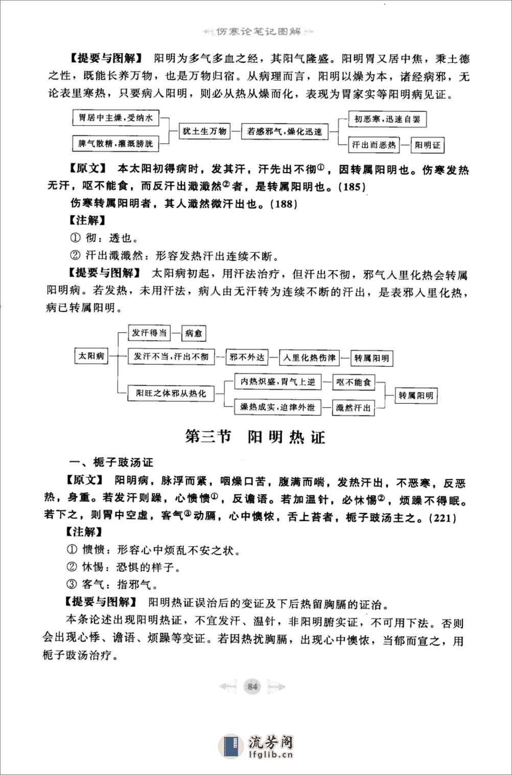 伤寒论篇2 - 第2页预览图