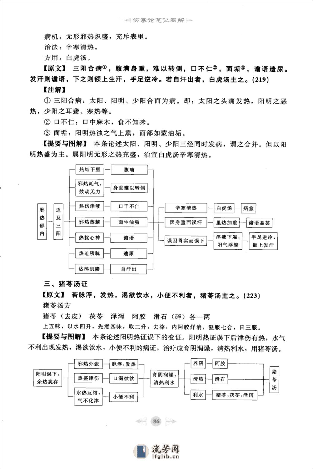 伤寒论篇2 - 第4页预览图