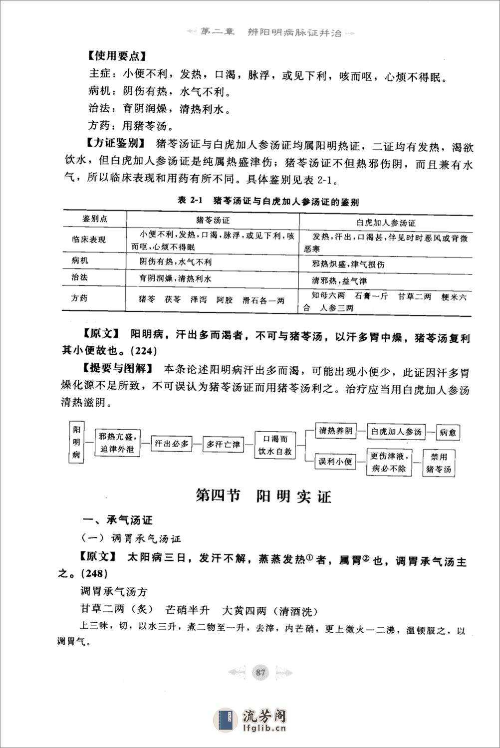 伤寒论篇2 - 第5页预览图