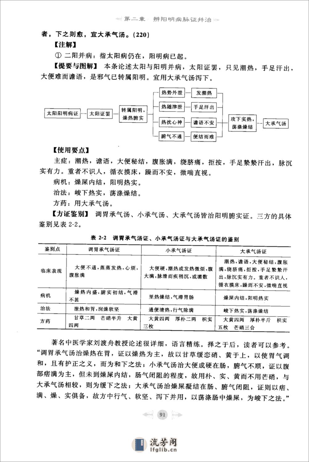 伤寒论篇2 - 第9页预览图