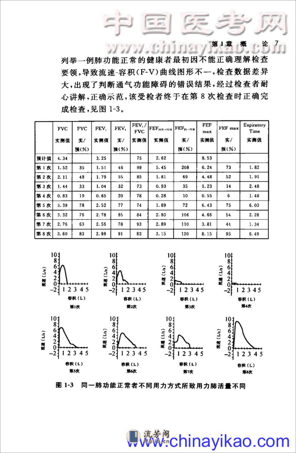 肺功能检查临床病例分析——周怡 赖莉芬 赵卫国-2012（清晰） - 第17页预览图