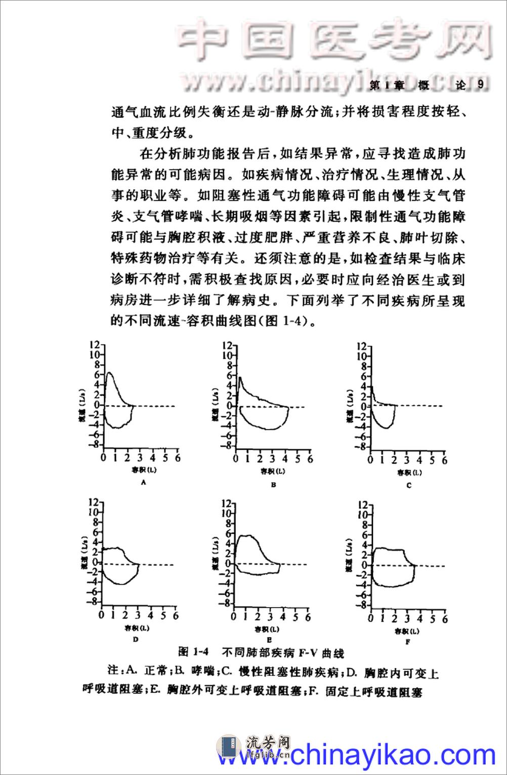 肺功能检查临床病例分析——周怡 赖莉芬 赵卫国-2012（清晰） - 第19页预览图