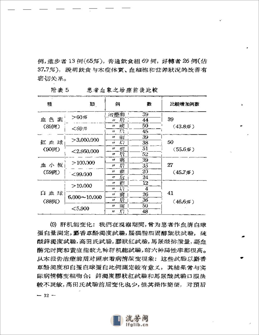 中医临床经验资料汇编  第一辑 - 第14页预览图