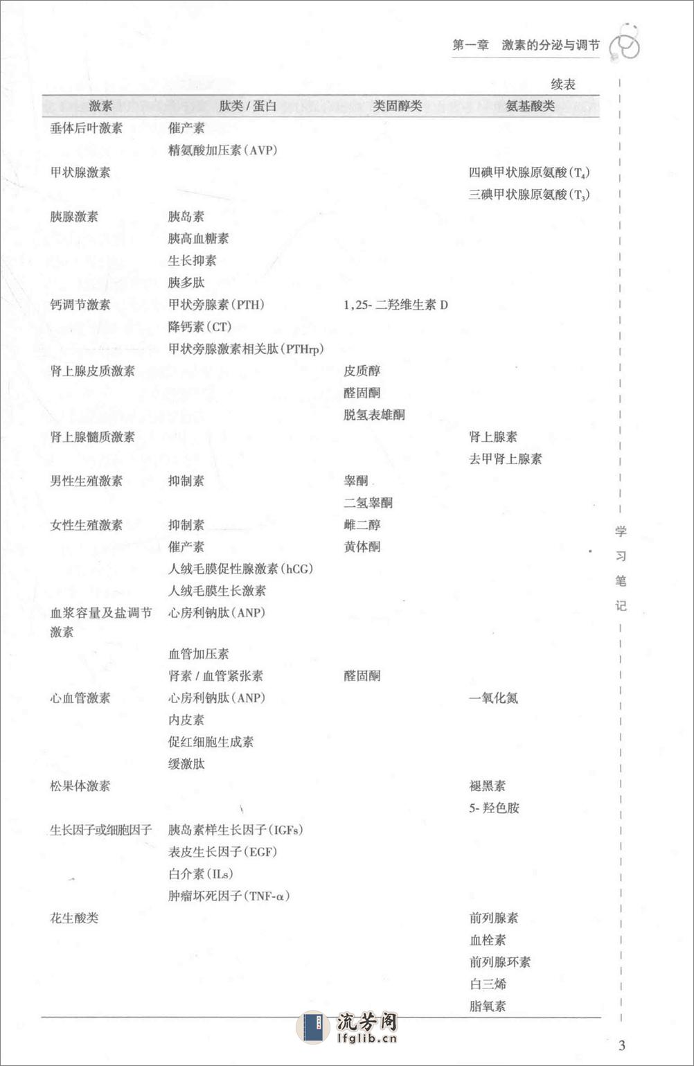 内科学 内分泌科分册 - 第20页预览图