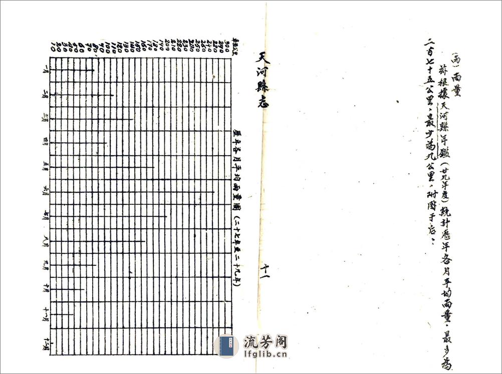 天河县志（民国） - 第13页预览图