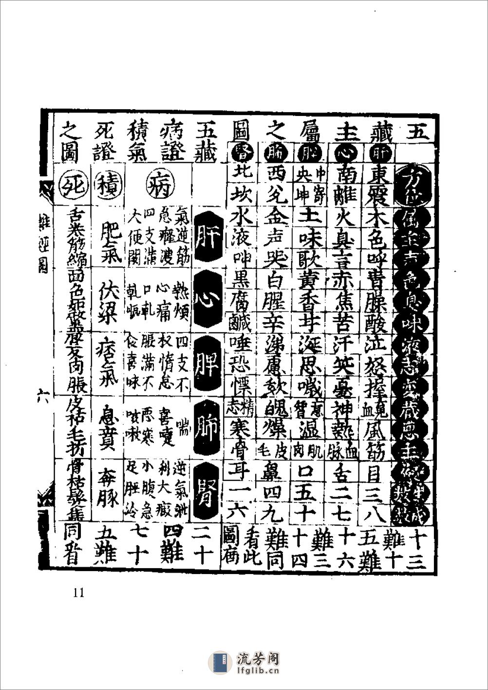 勿听子俗解八十一难经 (明)熊宗立 - 第11页预览图