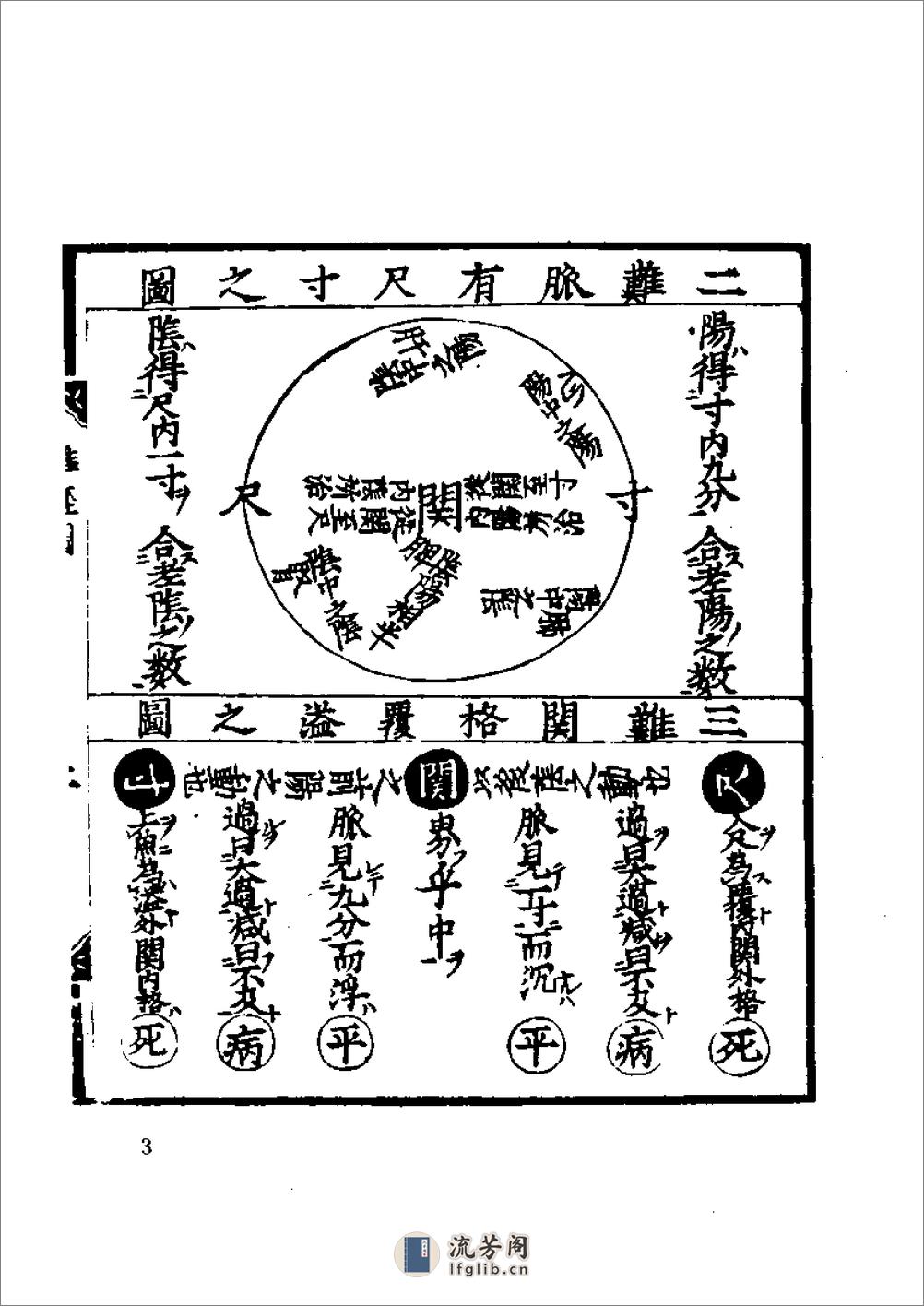 勿听子俗解八十一难经 (明)熊宗立 - 第3页预览图