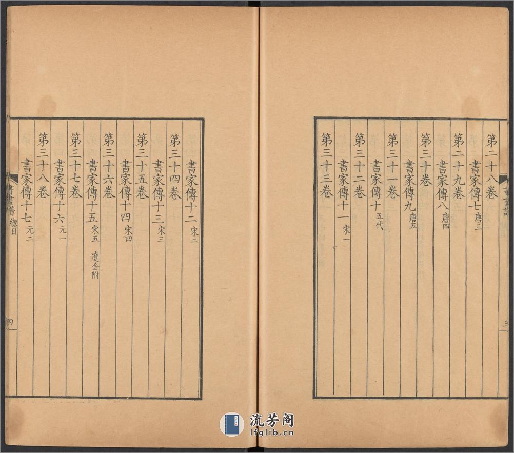 佩文斋书画谱.卷01至25.总100卷.王原祁.孙岳颁等奉旨纂辑.清康熙四十七年内府刻本 - 第14页预览图
