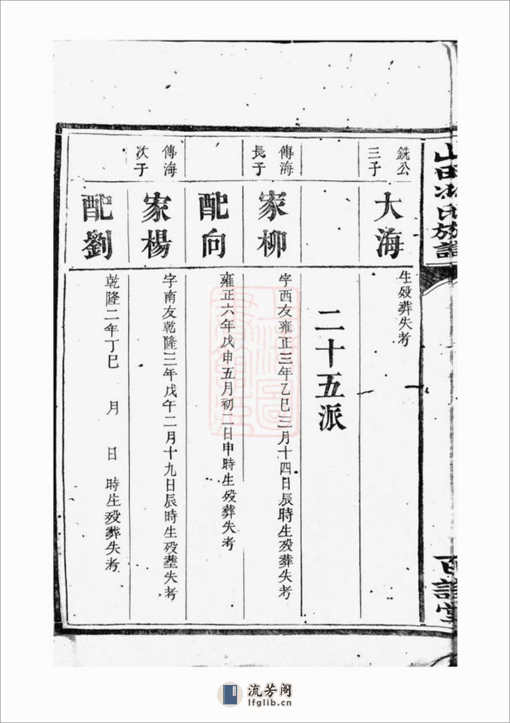 山田冯氏族谱 - 第11页预览图