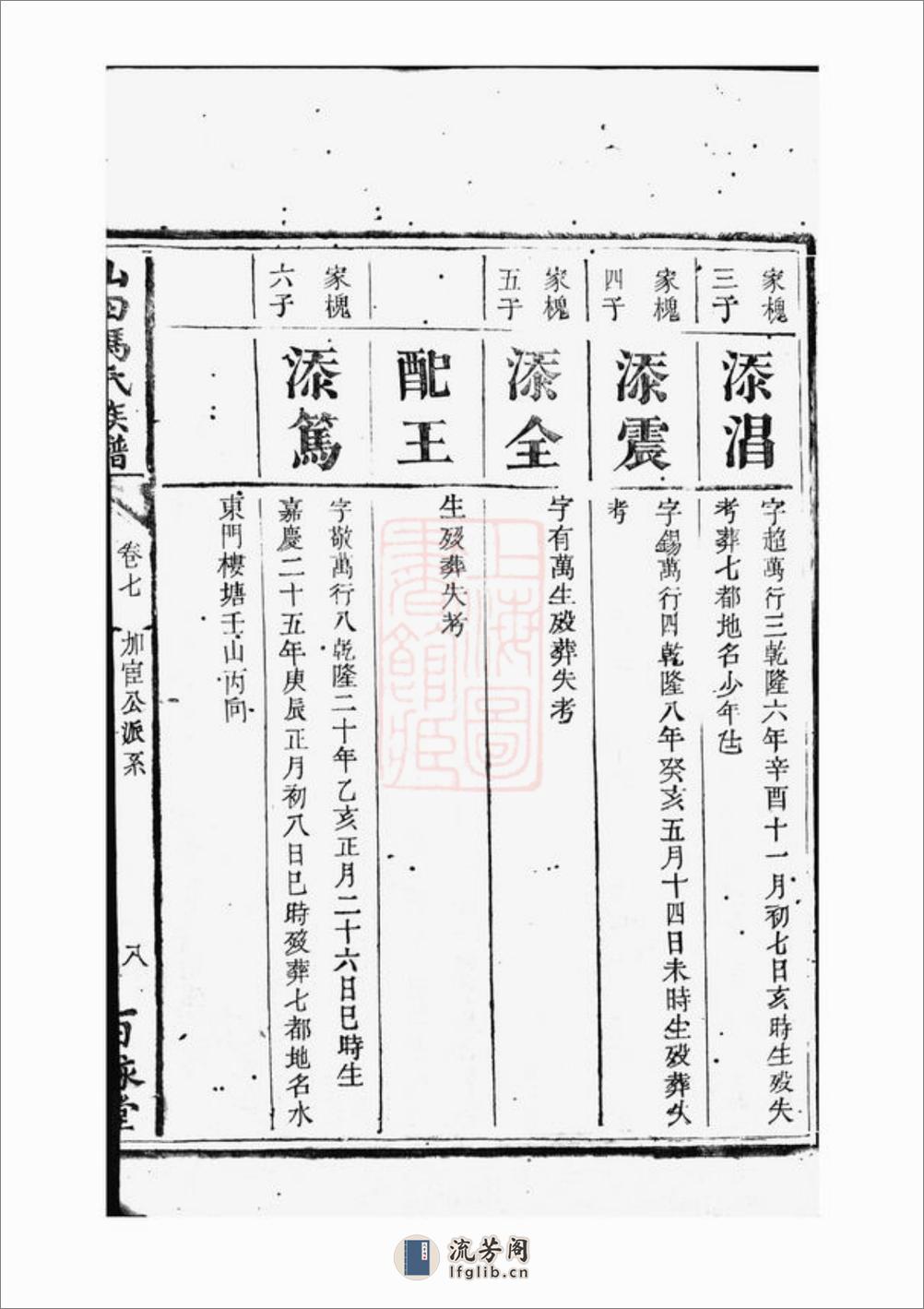 山田冯氏族谱 - 第16页预览图
