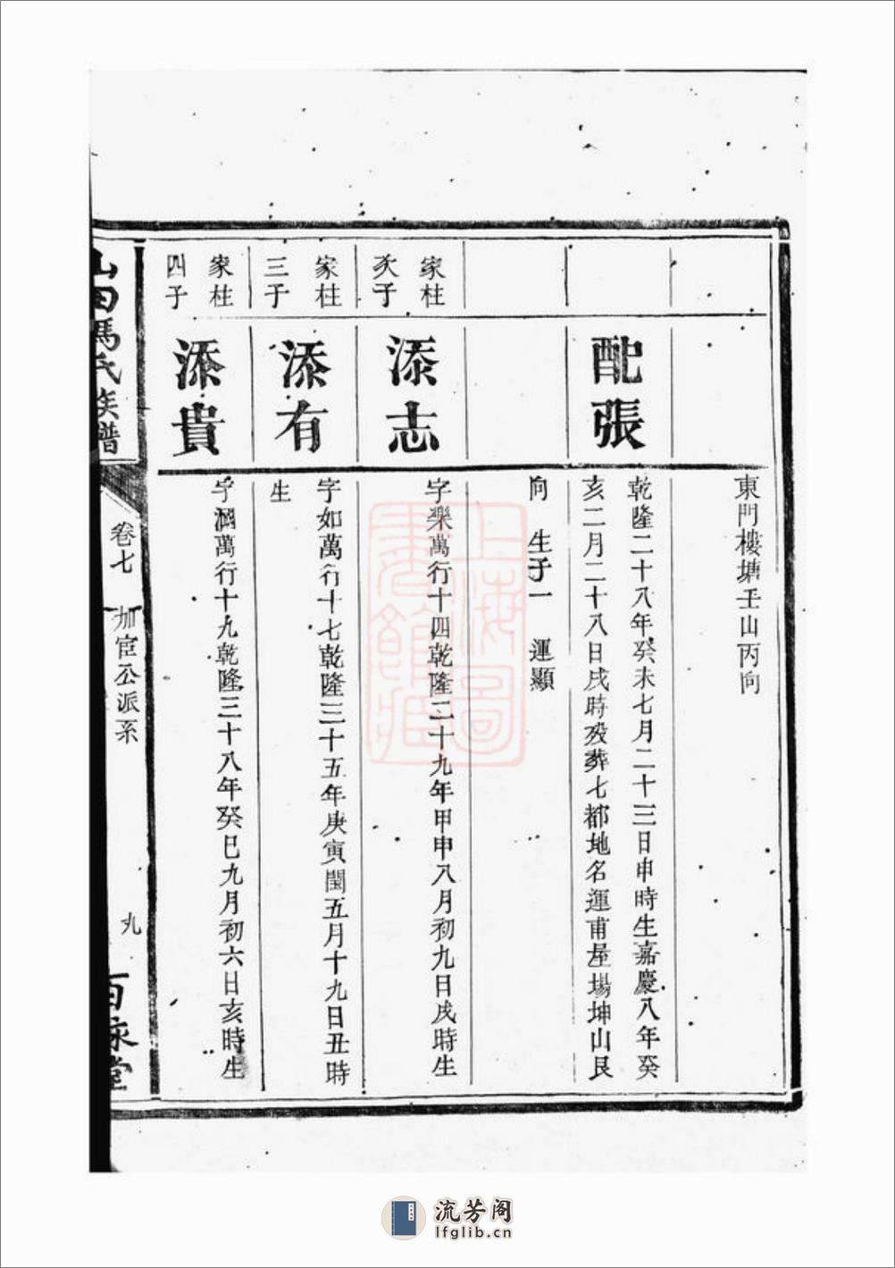 山田冯氏族谱 - 第18页预览图