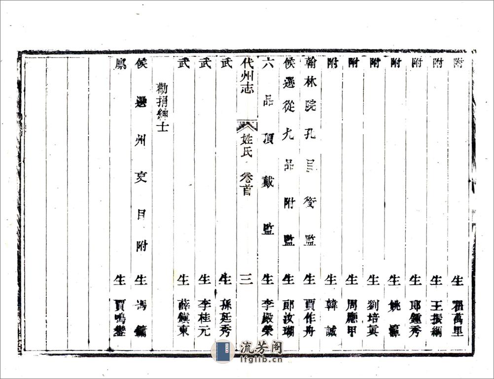 代州志（光绪） - 第12页预览图