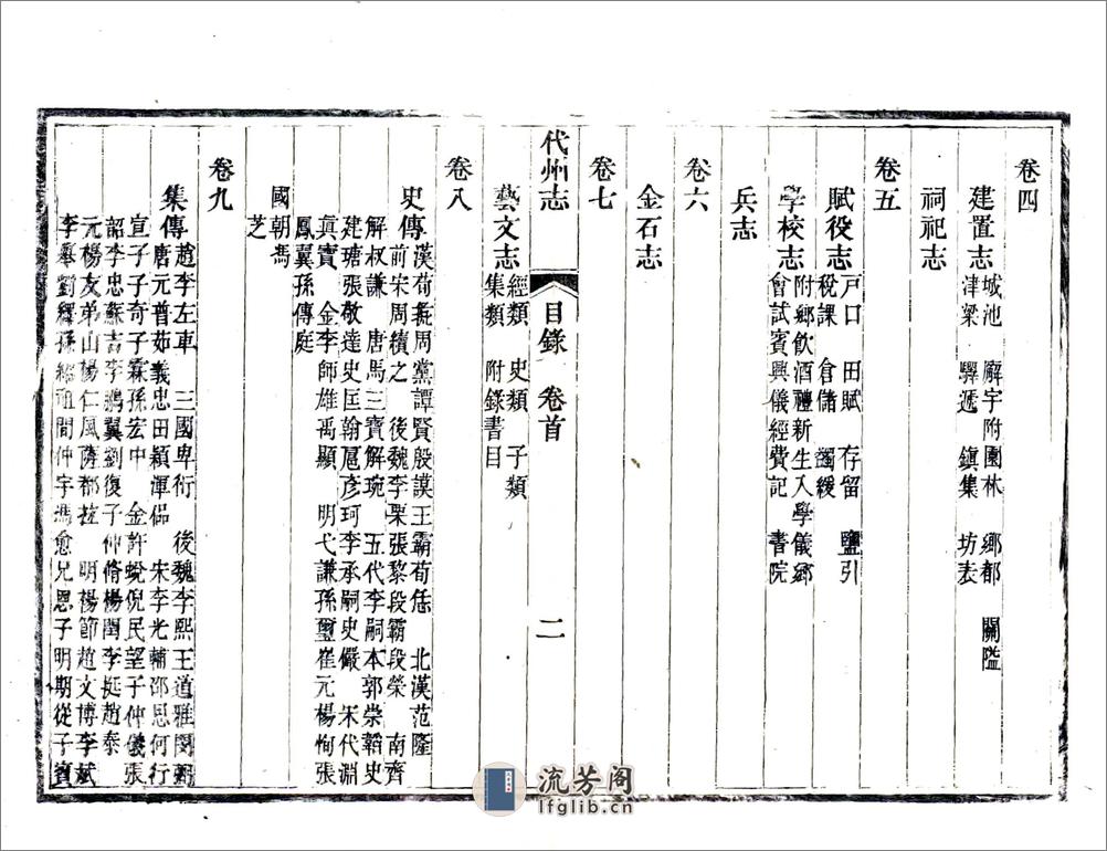 代州志（光绪） - 第14页预览图