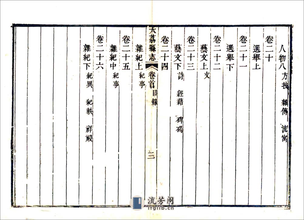 大荔县志（乾隆51年） - 第19页预览图