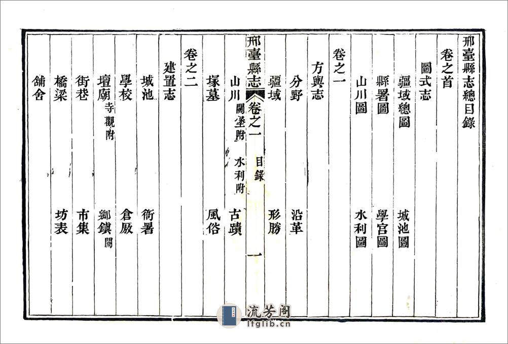 邢台县志（嘉庆） - 第15页预览图